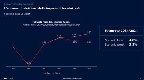 fatturato fendi 2024
